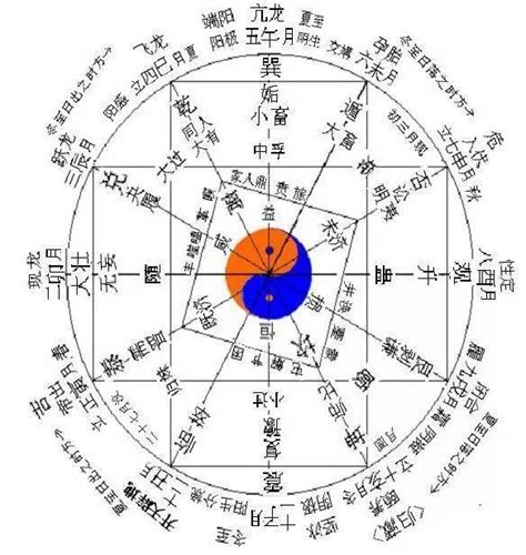 有連山 有歸藏 有周易 三易詳